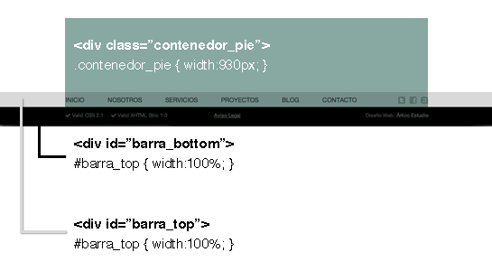 pasar de PSD a HTML y CSS | maquetar el pie de página